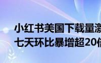 小红书美国下载量激增：本月占比达22%，七天环比暴增超20倍