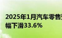 2025年1月汽车零售预估仅175万辆，环比大幅下滑33.6%