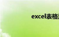 excel表格滚动条设置