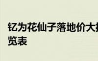 钇为花仙子落地价大揭秘，各配置车型售价一览表
