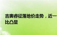 吉奥睿征落地价走势，近一个月最低售价15.08万起，性价比凸显