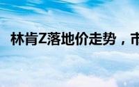 林肯Z落地价走势，市场优惠力度持续加大